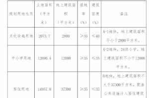 佛教寺院规划配置 佛教用地政策