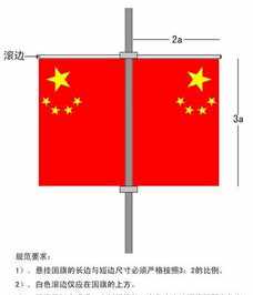 国旗和佛教教旗怎么摆 佛教旗帜怎样挂