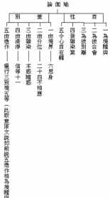 带你重新认识佛教 让你重新认识佛教串讲