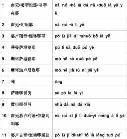 佛教网-变食真言拼音版 变食真言白话文