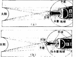 佛经解释月食 佛教对于月全食看法