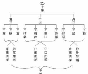 佛教的二乘解释 大乘佛教中的二谛思想