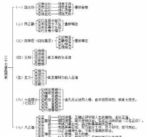 佛教五根指的是 佛教五根指的是那五根