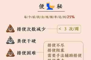 佛教解释人便秘 佛教讲便秘是什么因果