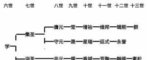 九华山佛教宗派 佛教九华山法名排辈