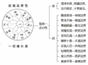 佛法末法时期怎么解读 佛教末法还能开悟吗