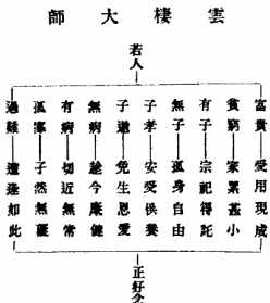 佛教六欲 佛教六欲指的是什么意思