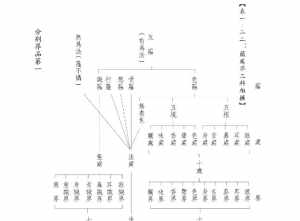 佛教五部十八部 佛教十二部