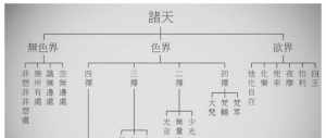 佛教世界观简介内容 佛教世界观简介