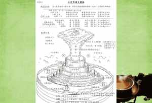 佛教世界观简介内容 佛教世界观简介