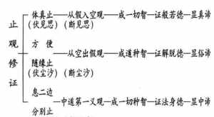 三无漏学是学佛根本 佛教中的三无漏学