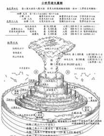 佛教中的宇宙观 佛教宇宙观的经典