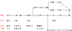 魏晋南北朝佛教发展 魏晋南北朝佛教发展的原因