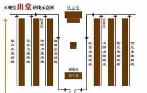 佛教居士过堂 佛门过堂仪轨