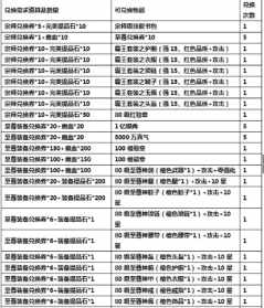 法师t3装备兑换材料 延参法师到底是谁