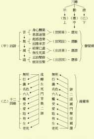 佛教的 佛教的创始人是释迦牟尼