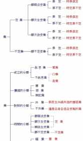 佛教里业分哪三业 佛教所说的三大业障分别是什么?