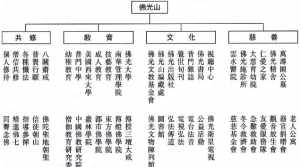 佛教辈份行字辈 佛教界字辈