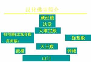 中国明清佛教 中国明清佛教发展历程