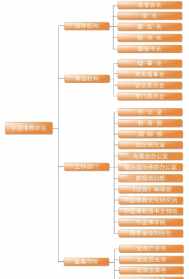 佛教协会机构 佛教协会机构是什么