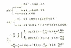 佛教的三门是哪三门 佛教三门讲究