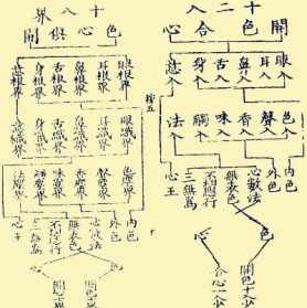 佛教四禅八定与成佛 佛教四禅八定