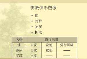 佛教修身是什么意思 佛教如何修身