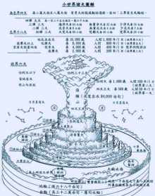 佛教曼扎是什么意思 佛教幔扎怎么用