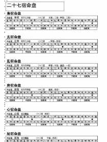 法师开示星宿因果 星宿咒语