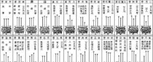 24香火图解大全 佛教24香火