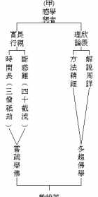 佛教经行的方法图 佛经里的修行方法