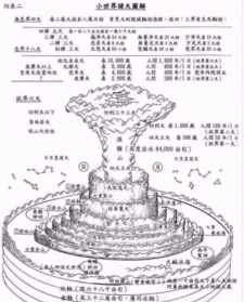 南赡部洲地图 佛教南赡部洲图