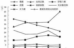 佛教教徒数量 佛教中的教量