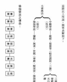 南传上座部佛教体系 南传上座部佛教的修行重点是什么