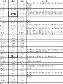 佛教修行月历一佛教日历 佛教日历修行日历