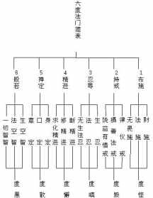 佛教六度的意 佛教六度的意思