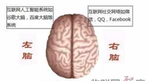 佛教解释大脑 佛教如何解释大脑