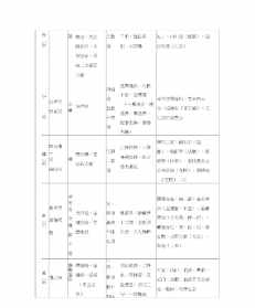 佛教八宗最典型的是 佛教八宗修学次第表