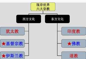 佛教跟社会主义的关联 佛教与社会现象有何联系