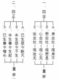 佛教什么是七觉分 七觉分三昧