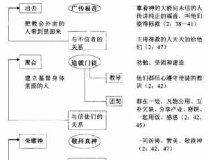 佛教聚会管理规定 佛教聚会管理规定是什么