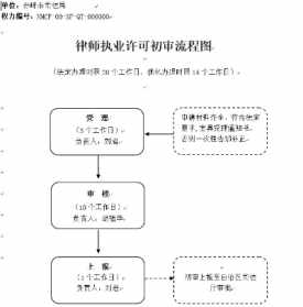 审批和许可的区别 法师责任解释