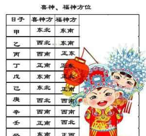 佛教给结婚领证看日子吗 佛教可以结婚的流派