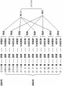 佛教的法指的是什么 佛教教法是什么意思