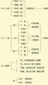 佛教消除口舌方法 佛经消除口业的