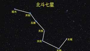 包含佛教7星的词条