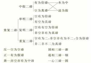 佛教13含义 佛教13数字含义是什么