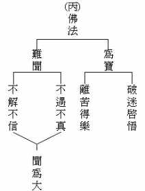 佛教五分律 佛教五分律咒蛇法