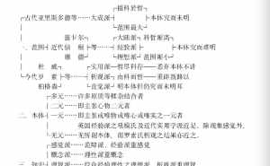 无法增授佛教怎么解释 无法增授佛教怎么解释呢