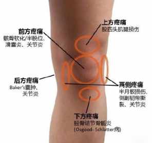 佛法怎样治疗膝盖疼痛 佛教右腿膝盖疼怎么回事